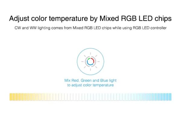 MiLIGHT FUT037S sterownik RGB do LED 12A 12-24V