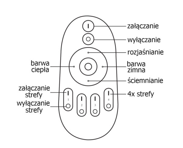 Pilot MiLight FUT007 ściemniacz Mono/CCT 4 strefy