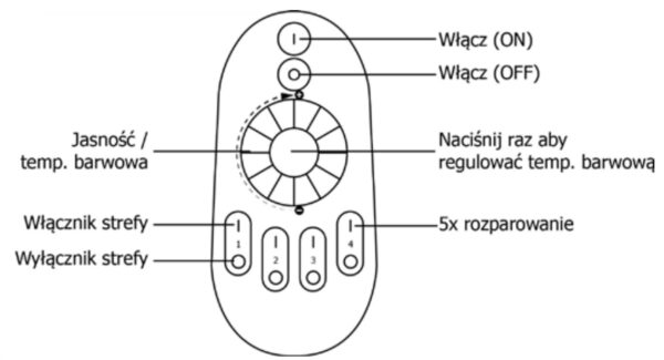 Pilot MiLight FUT006 Mono/CCT ściemniacz  4 strefy