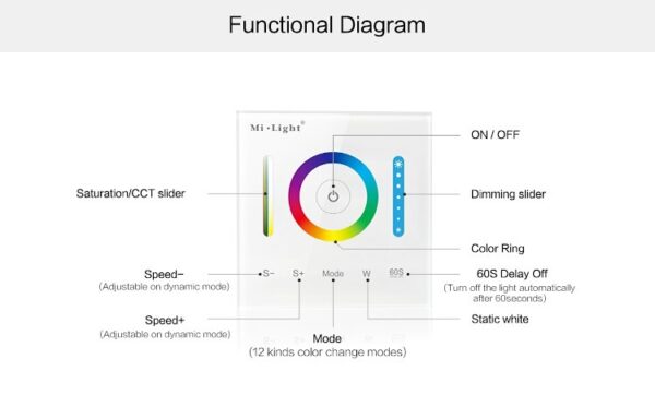 Sterownik LED RGB/RGBW dotykowy MiLight P3 12V/24V 10A