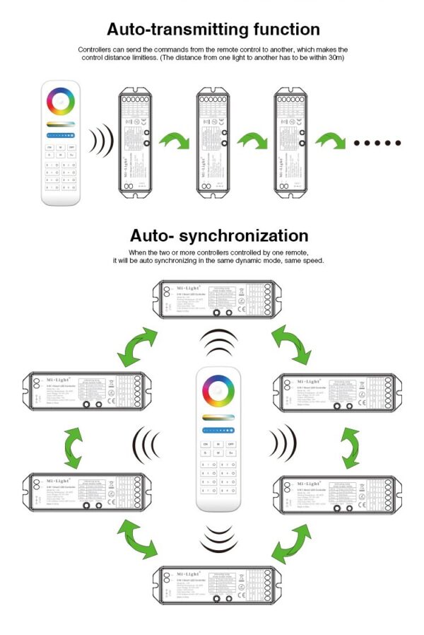 MiLIGHT LS2 uniwersalny sterownik Mono/RGB/RGB+CCT 12-24V