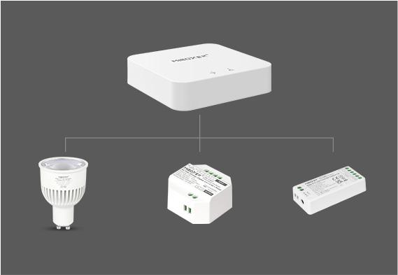 Mostek Wi-Fi MiLight WL-BOX2 - sterowanie aplikacją