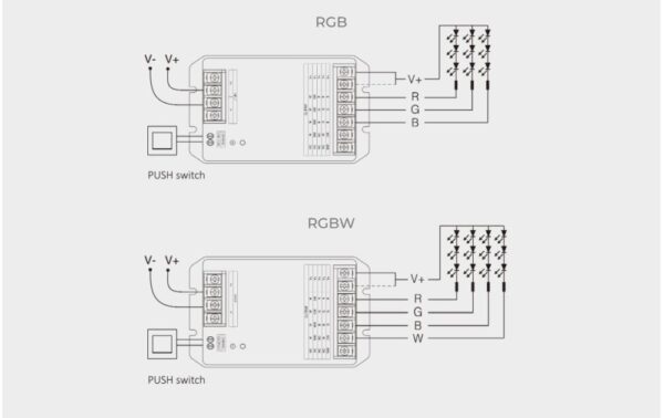 Sterownik LED 5w1 Mono/CCT/RGBW 12-48V 30A MiLight HR5