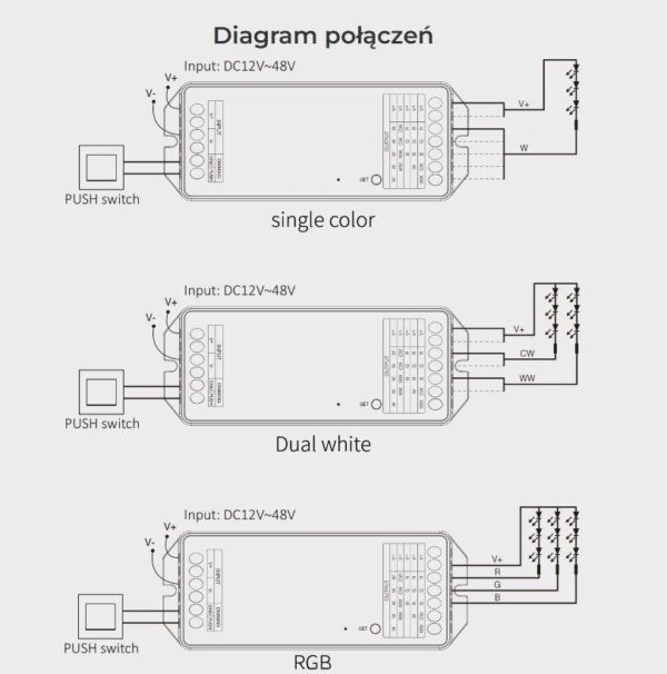 Sterownik LED 5w1 Mono/CCT/RGBW 12-48V 20A MiLight PR5