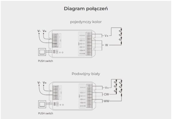 Sterownik LED 5w1 Mono/CCT/RGBW 12-48V 30A MiLight HR5