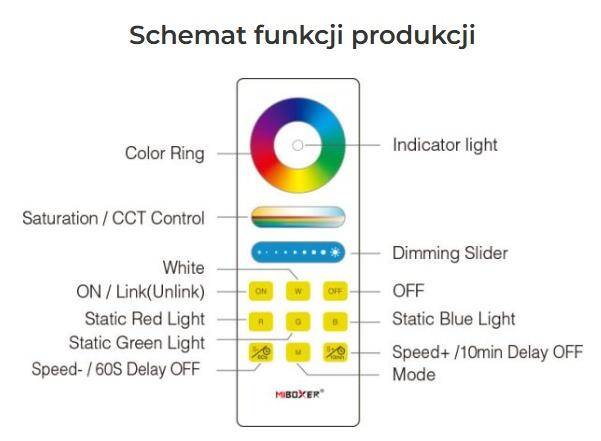 fut088-bialy Pilot Mi-Light FUT088 RGB/RGBW/CCT 1 strefa