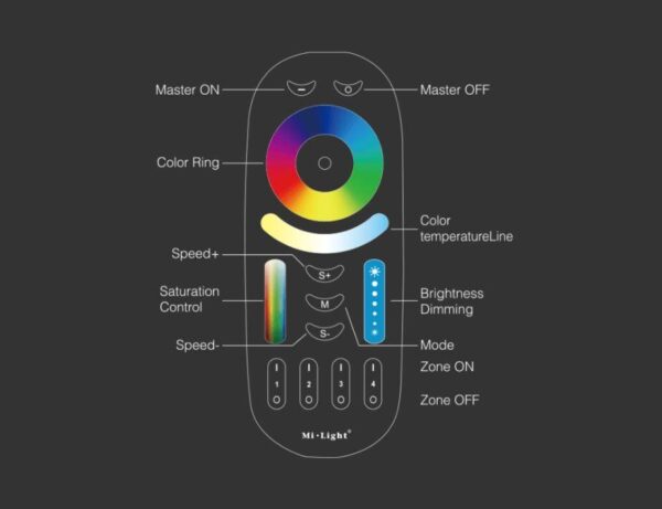 Pilot Mi-Light FUT092 RGB/RGBW/CCT 4 strefy