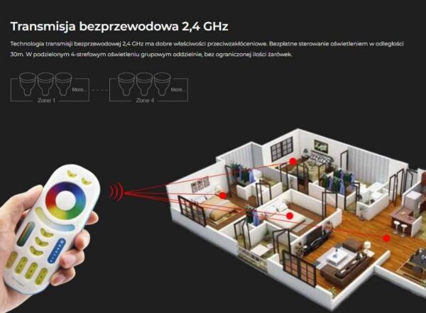 Pilot Mi-Light FUT092 RGB/RGBW/CCT 4 strefy