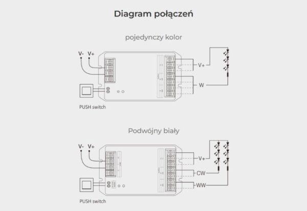 Sterownik LED Mi-Light HR2 2w1 Mono/CCT 30A 12-48V