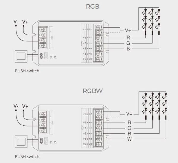 hr5 Sterownik LED Mi-Light HR5 5w1 Mono/RGB/CCT 30A 12-48V