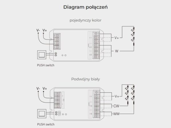 Sterownik LED Wi-Fi Mi-Light HW2 2w1 Mono/CCT 30A 12-48V