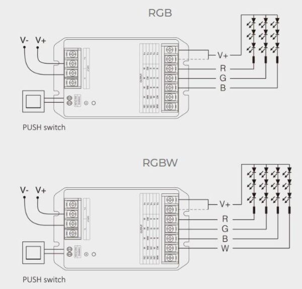 Sterownik LED Wi-Fi Mi-Light HW5 5w1 Mono/RGB/CCT 30A 12-48V
