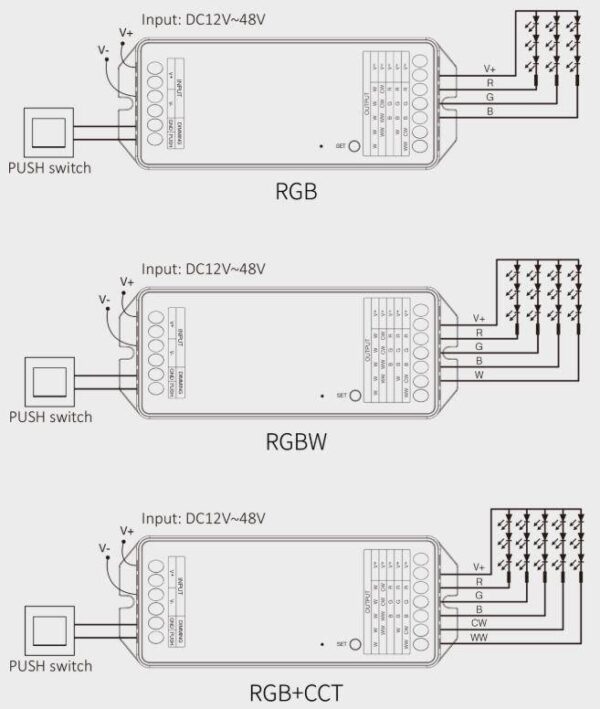 pr5 Sterownik LED Mi-Light PR5 5w1 Mono/RGB/CCT 20A 12-48V