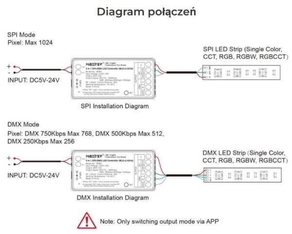 spib5 Sterownik LED Cyfrowy Bluetooth Mi-Light SPIB5 5w1