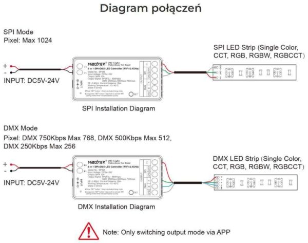 spiw5 Sterownik LED Cyfrowy Wi-Fi DMX Mi-Light SPIW5 5w1