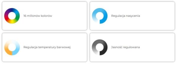 Sterownik dotykowy Mi-Light T4 RGB+CCT 230V 4 strefy