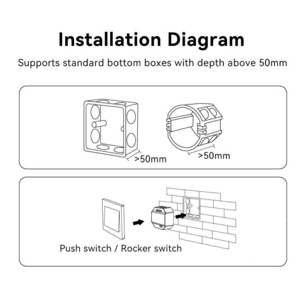 Włącznik LED 230V Wi-Fi Mi-Light WL-SW1 dopuszkowy