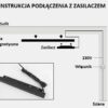 Łącznik usztywniający do szyny podtynkowej i GK