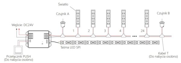 Sterownik schodowy LED Mi-Light BS64 z czujnikami ruchu