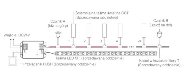 Sterownik schodowy LED Mi-Light BS64 z czujnikami ruchu
